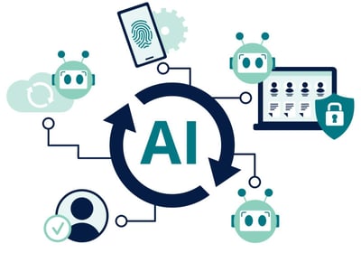 Cloudworks' illustration af AI-sikkerhed