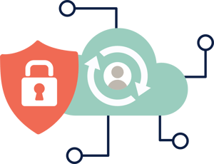 Identitetsrobusthed starter med en IAM-backup