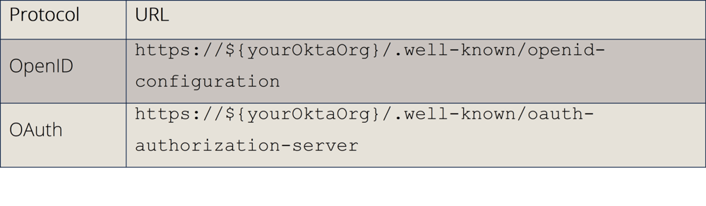 Org Authorization Server