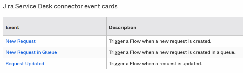 jira-service-desk